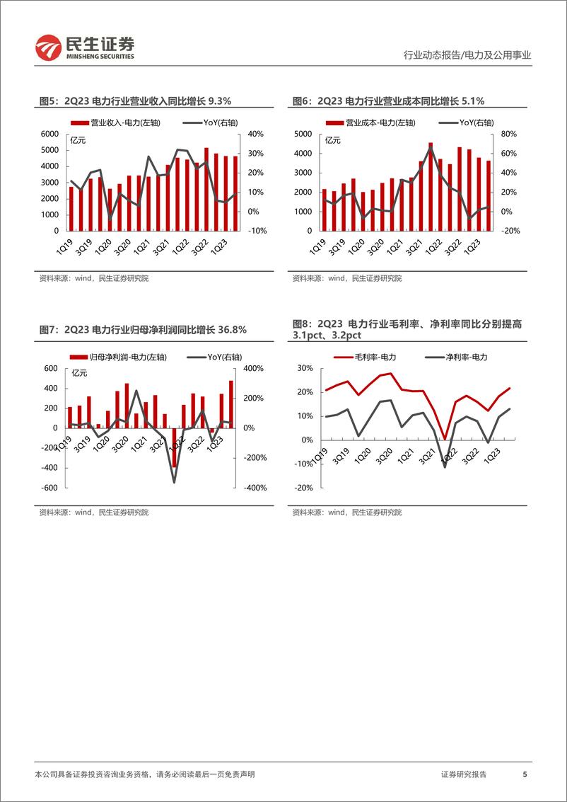 《电力行业2023年半年报业绩综述：轻舟已过万重山-20230902-民生证券-18页》 - 第6页预览图