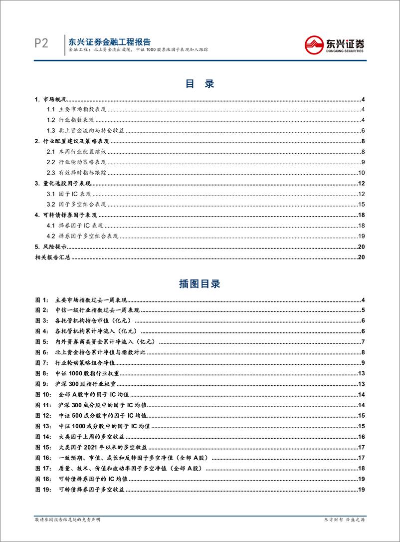 《量化市场观察：北上资金流出放缓，中证1000股票池因子表现加入跟踪-20220726-东兴证券-22页》 - 第3页预览图