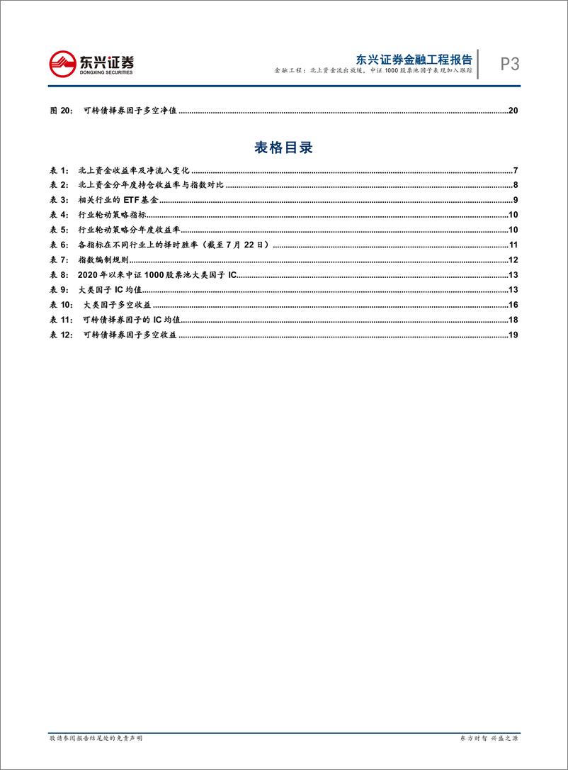 《量化市场观察：北上资金流出放缓，中证1000股票池因子表现加入跟踪-20220726-东兴证券-22页》 - 第4页预览图