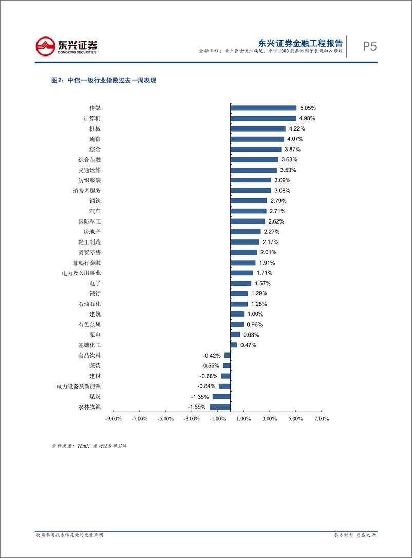 《量化市场观察：北上资金流出放缓，中证1000股票池因子表现加入跟踪-20220726-东兴证券-22页》 - 第6页预览图