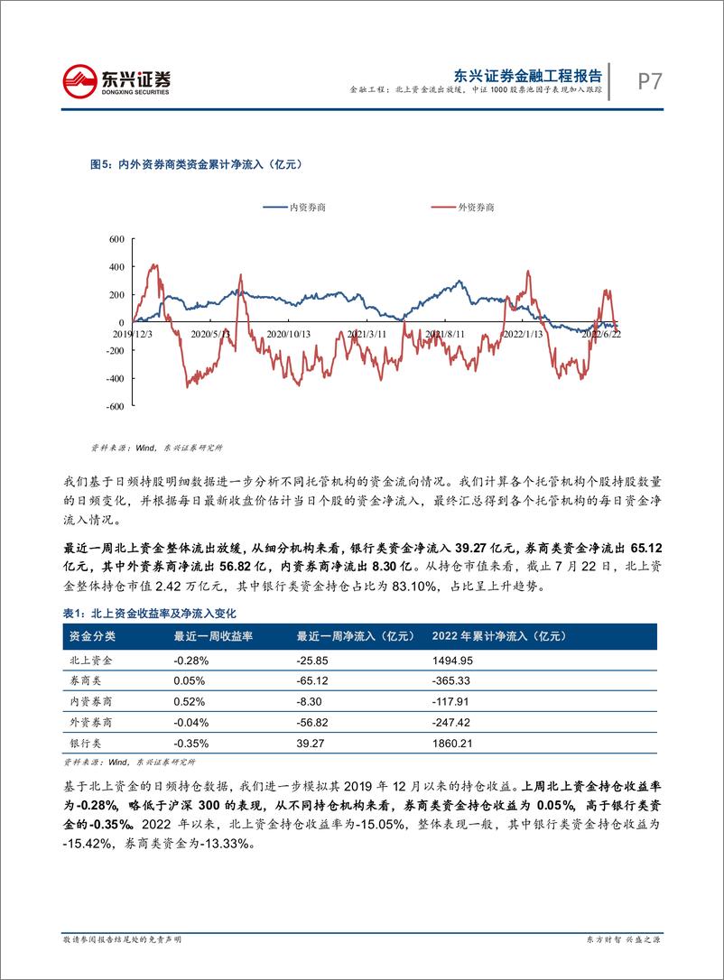 《量化市场观察：北上资金流出放缓，中证1000股票池因子表现加入跟踪-20220726-东兴证券-22页》 - 第8页预览图