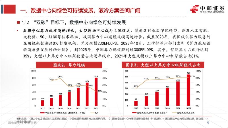 《通信行业液冷深度：产业和政策双轮驱动，数据中心液冷进入高景气发展阶段-240709-中邮证券-51页》 - 第6页预览图