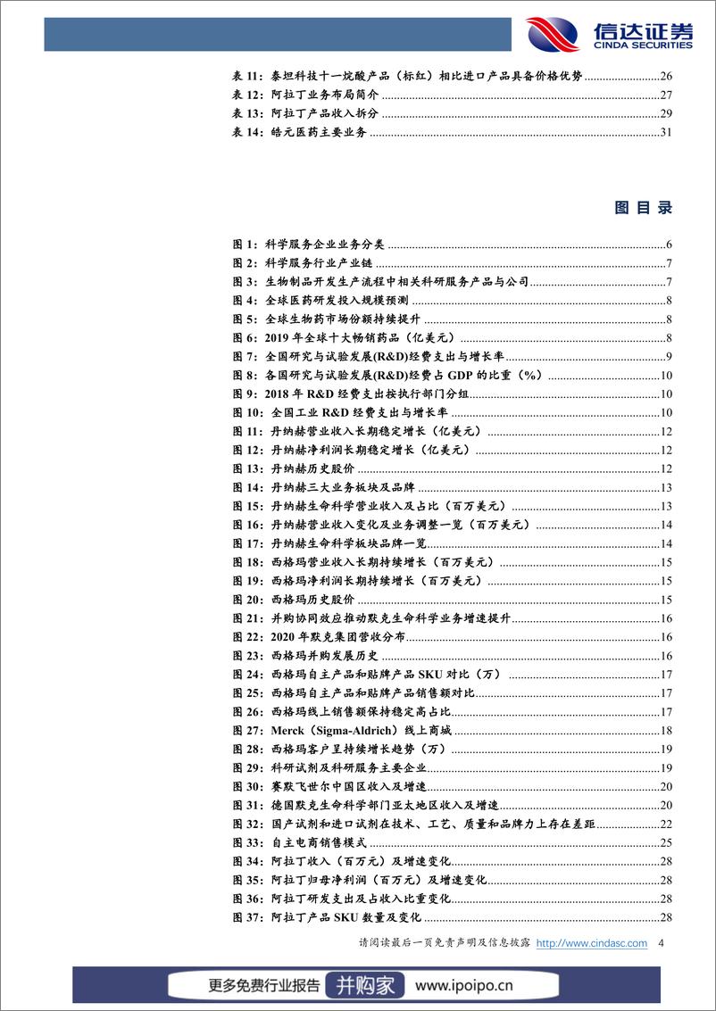 《20210816-信达证券-信达证券科研服务行业深度报告：科研产业链最上游，“卖水人”业绩高增长》 - 第5页预览图