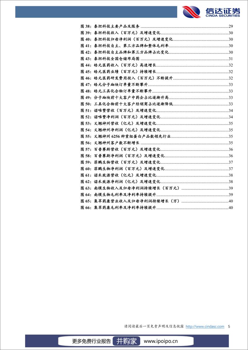 《20210816-信达证券-信达证券科研服务行业深度报告：科研产业链最上游，“卖水人”业绩高增长》 - 第6页预览图