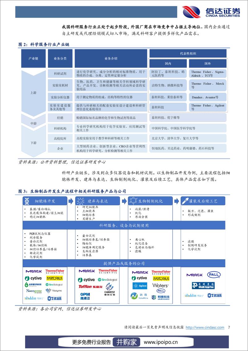 《20210816-信达证券-信达证券科研服务行业深度报告：科研产业链最上游，“卖水人”业绩高增长》 - 第8页预览图