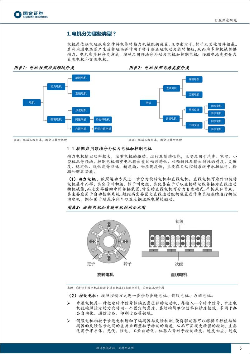 《机器人电机行业深度研究：机器人动力之源，人形孕育新市场-20230729-国金证券-24页》 - 第6页预览图