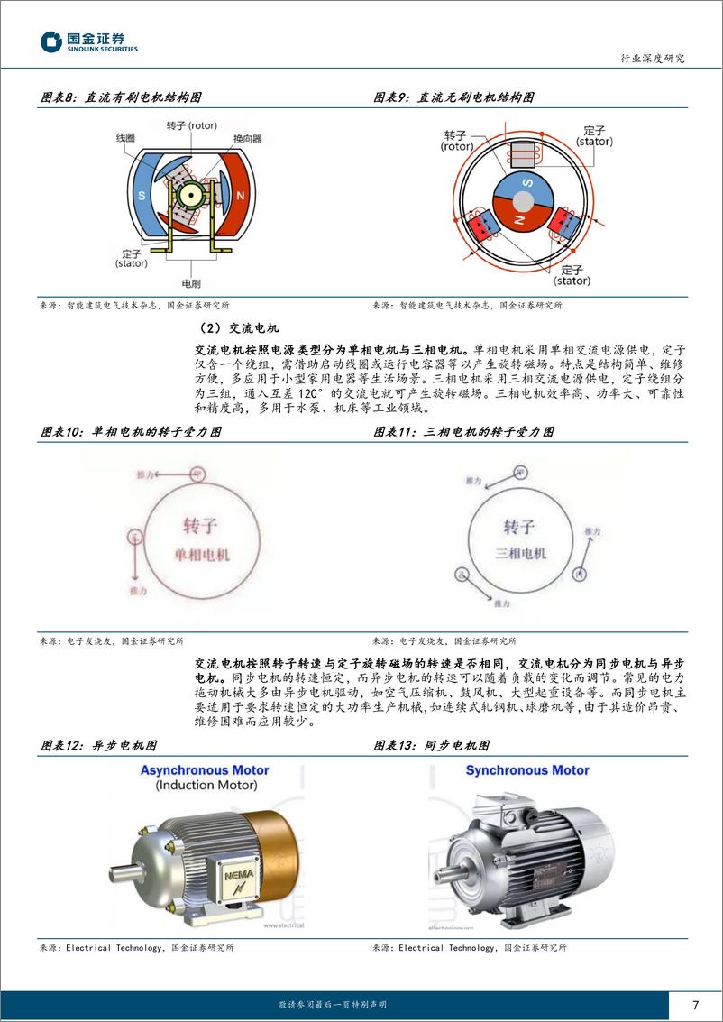 《机器人电机行业深度研究：机器人动力之源，人形孕育新市场-20230729-国金证券-24页》 - 第8页预览图