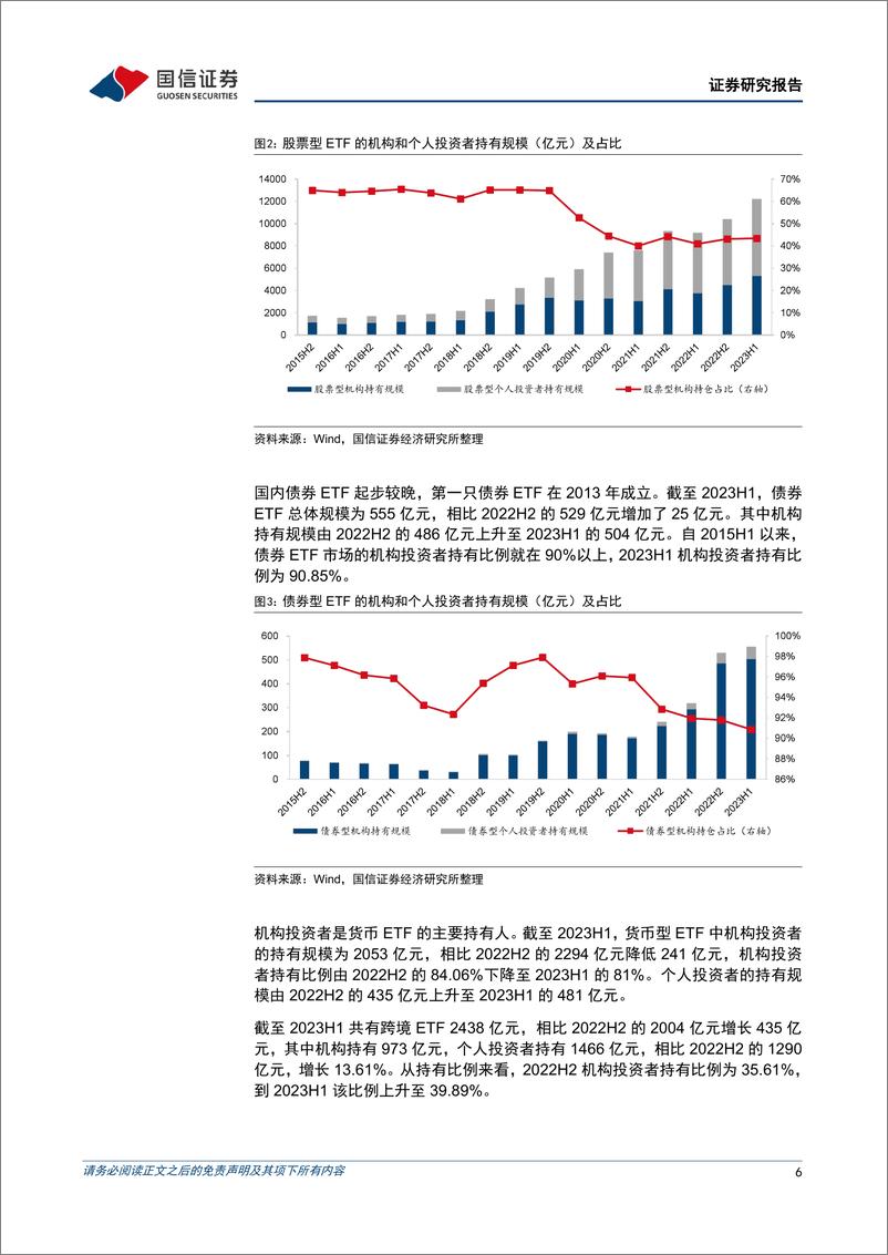 《金融工程专题研究：穿透算法下的ETF机构持仓行为分析，哪类ETF的机构投资者占比在提升？-20230918-国信证券-23页》 - 第7页预览图