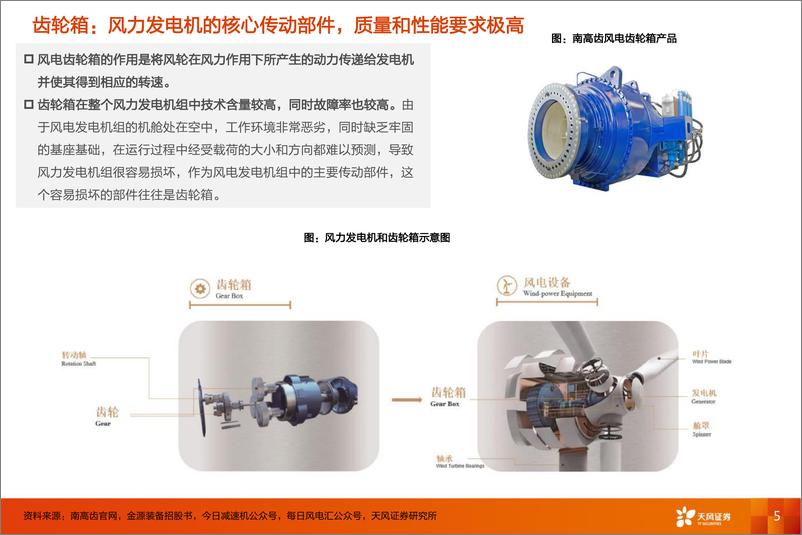 《电气设备行业风电齿轮箱：大型化和技术路线演进带来行业新机会，零部件公司积极扩产受益需求释放-20230215-天风证券-24页》 - 第6页预览图