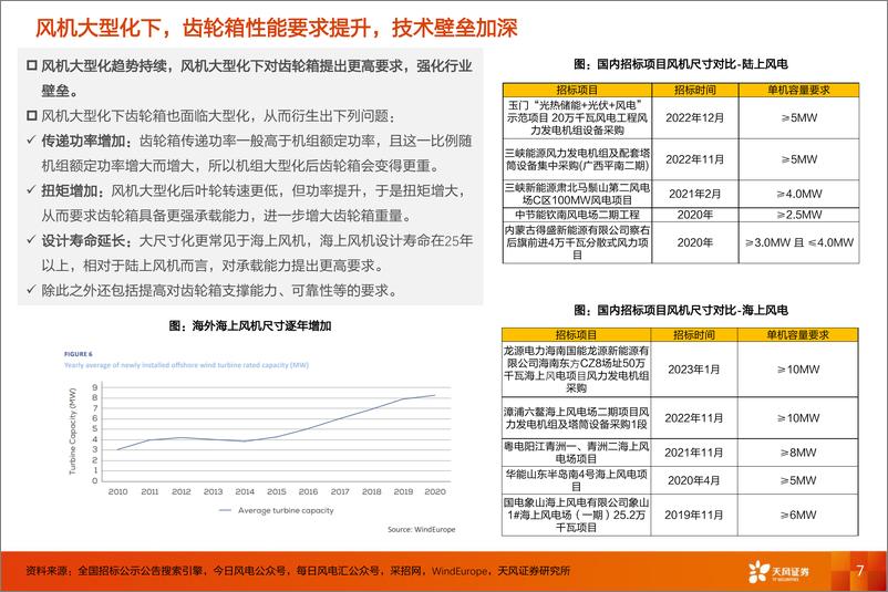 《电气设备行业风电齿轮箱：大型化和技术路线演进带来行业新机会，零部件公司积极扩产受益需求释放-20230215-天风证券-24页》 - 第8页预览图