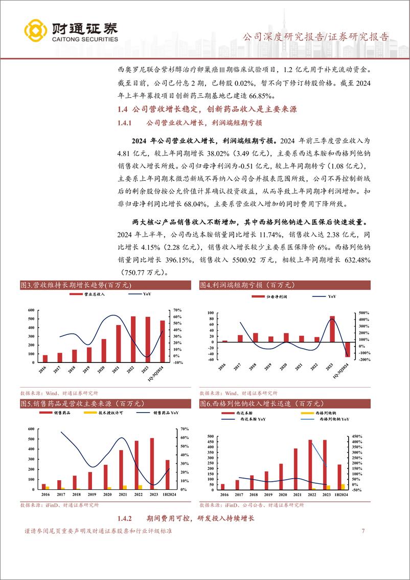 《微芯生物(688321)厚积薄发，收入增长在前方-241119-财通证券-30页》 - 第6页预览图