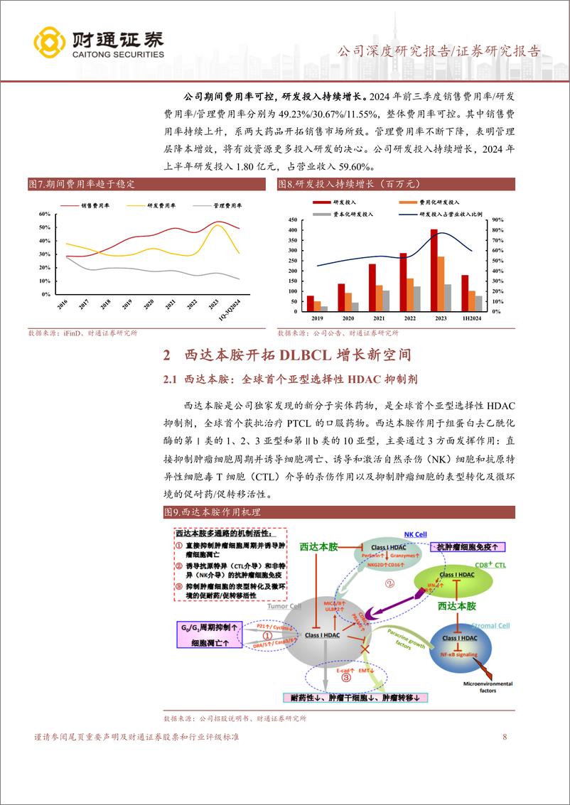 《微芯生物(688321)厚积薄发，收入增长在前方-241119-财通证券-30页》 - 第7页预览图