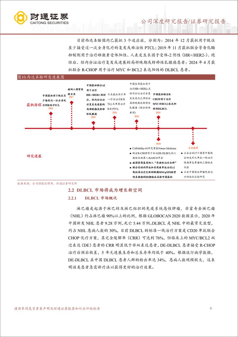 《微芯生物(688321)厚积薄发，收入增长在前方-241119-财通证券-30页》 - 第8页预览图