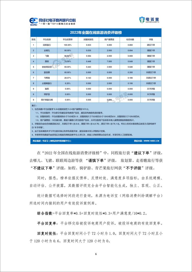 《网经社：2022年度中国在线旅游消费投诉数据与典型案例报告-36页》 - 第7页预览图