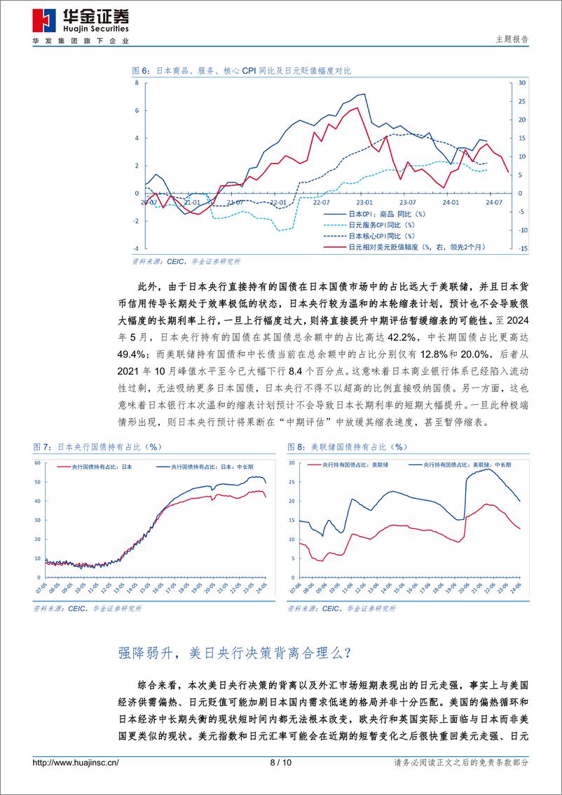 《美联储、日央行7月决议分析：强降弱升，美日央行决策背离合理么？-240801-华金证券-10页》 - 第8页预览图