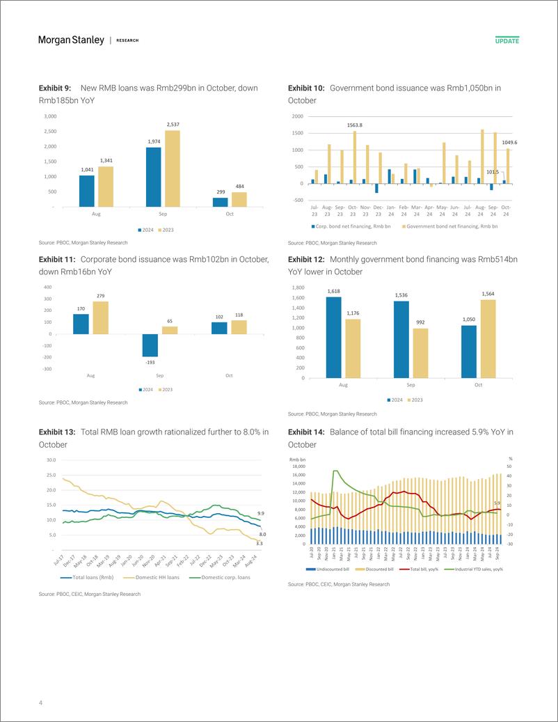 《Morgan Stanley-China Financials Oct TSF again confirms our expectation of ...-111513768》 - 第4页预览图