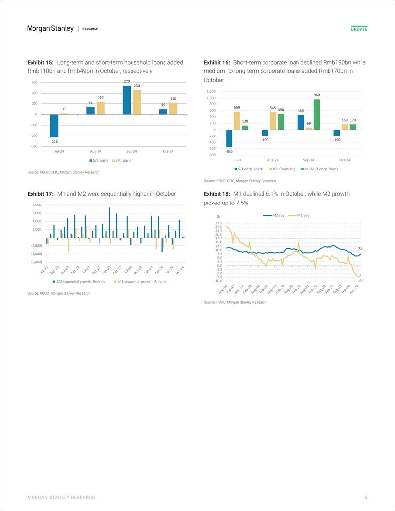 《Morgan Stanley-China Financials Oct TSF again confirms our expectation of ...-111513768》 - 第5页预览图