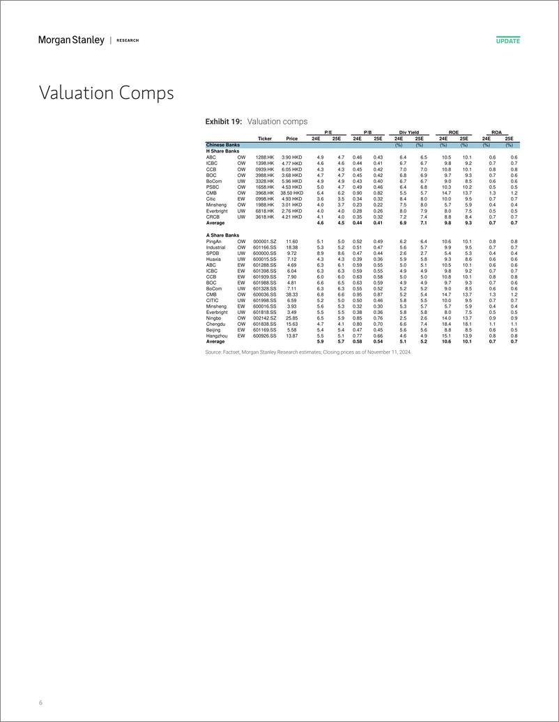 《Morgan Stanley-China Financials Oct TSF again confirms our expectation of ...-111513768》 - 第6页预览图