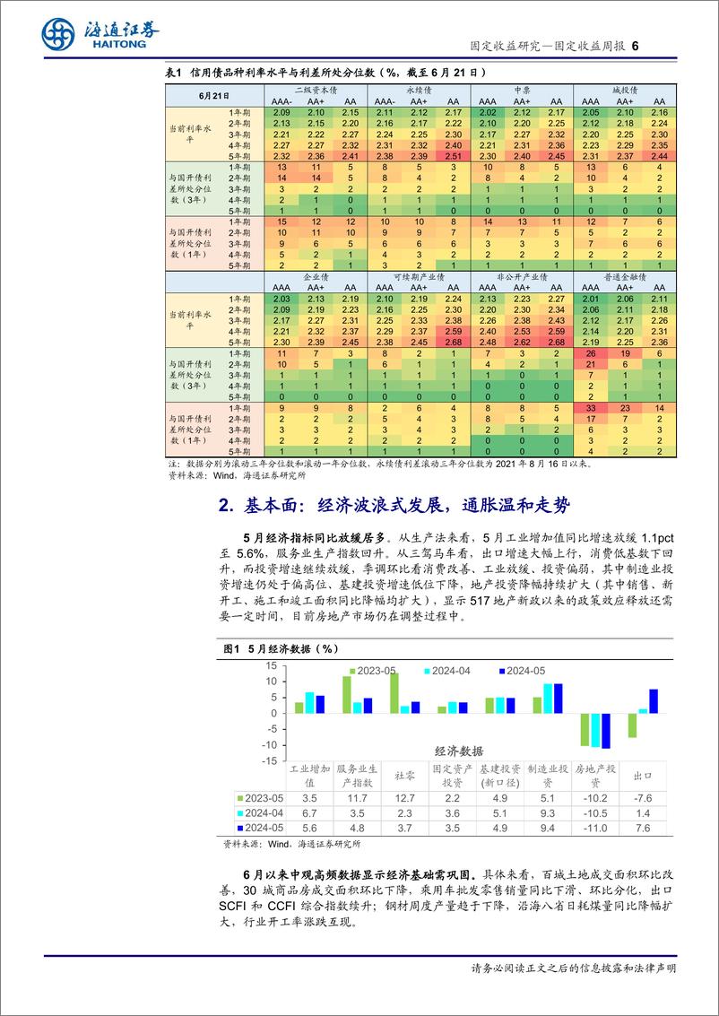 《固定收益：债市行情寻锚中演绎-240623-海通证券-25页》 - 第6页预览图