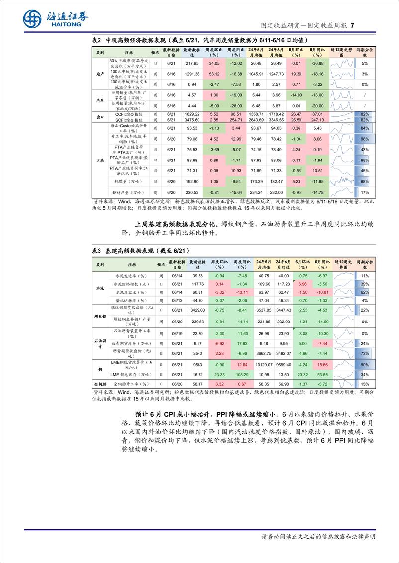 《固定收益：债市行情寻锚中演绎-240623-海通证券-25页》 - 第7页预览图