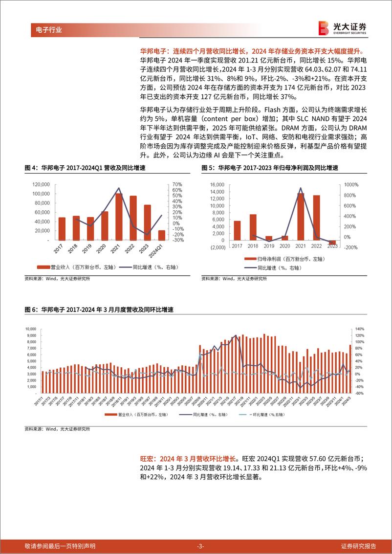 《半导体行业跟踪报告之十四：利基型存储市场拐点已现，关注兆易创新等存储设计公司-240416-光大证券-10页》 - 第2页预览图