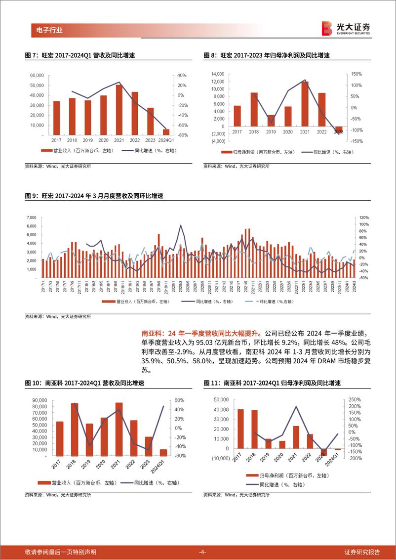 《半导体行业跟踪报告之十四：利基型存储市场拐点已现，关注兆易创新等存储设计公司-240416-光大证券-10页》 - 第3页预览图