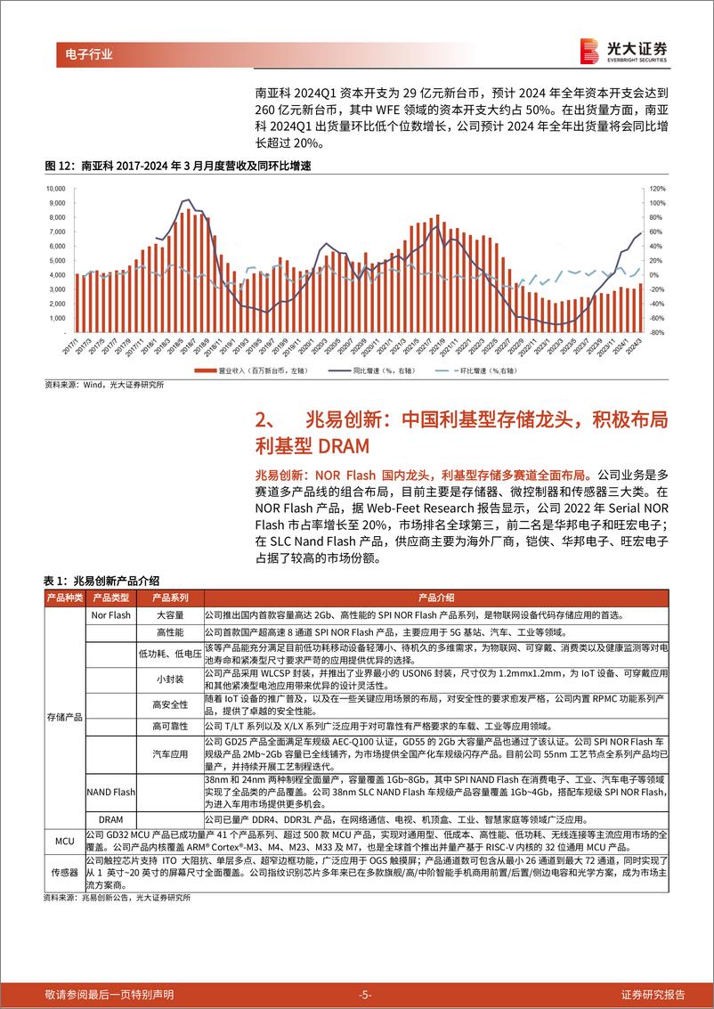 《半导体行业跟踪报告之十四：利基型存储市场拐点已现，关注兆易创新等存储设计公司-240416-光大证券-10页》 - 第4页预览图