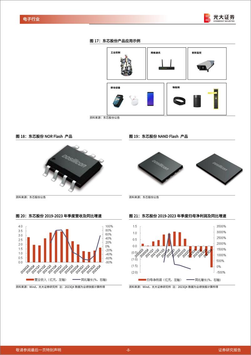 《半导体行业跟踪报告之十四：利基型存储市场拐点已现，关注兆易创新等存储设计公司-240416-光大证券-10页》 - 第7页预览图