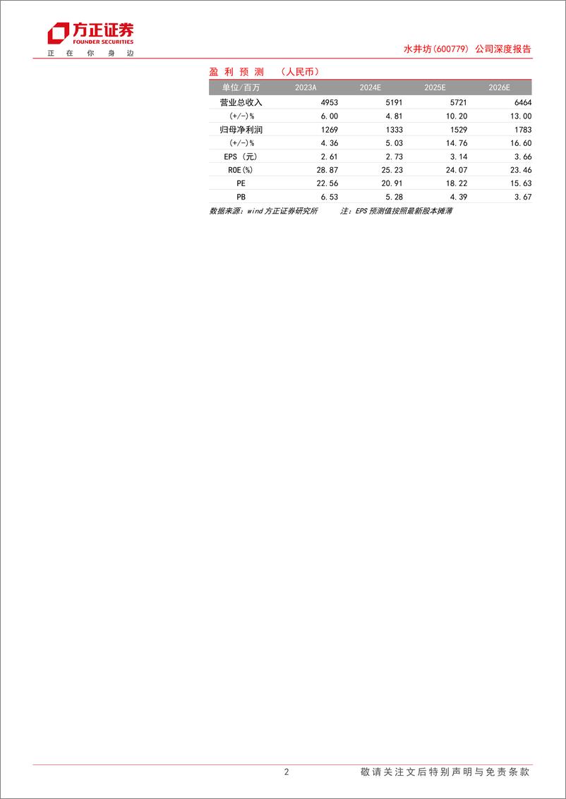 《水井坊(600779)公司深度报告：品质为基、高端化发展坚定，600余年历史传承行稳致远-241213-方正证券-33页》 - 第2页预览图