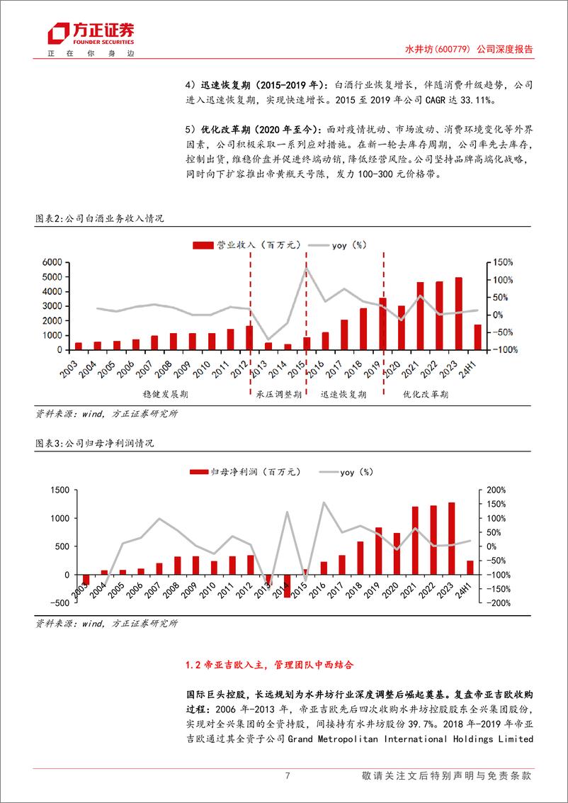 《水井坊(600779)公司深度报告：品质为基、高端化发展坚定，600余年历史传承行稳致远-241213-方正证券-33页》 - 第7页预览图