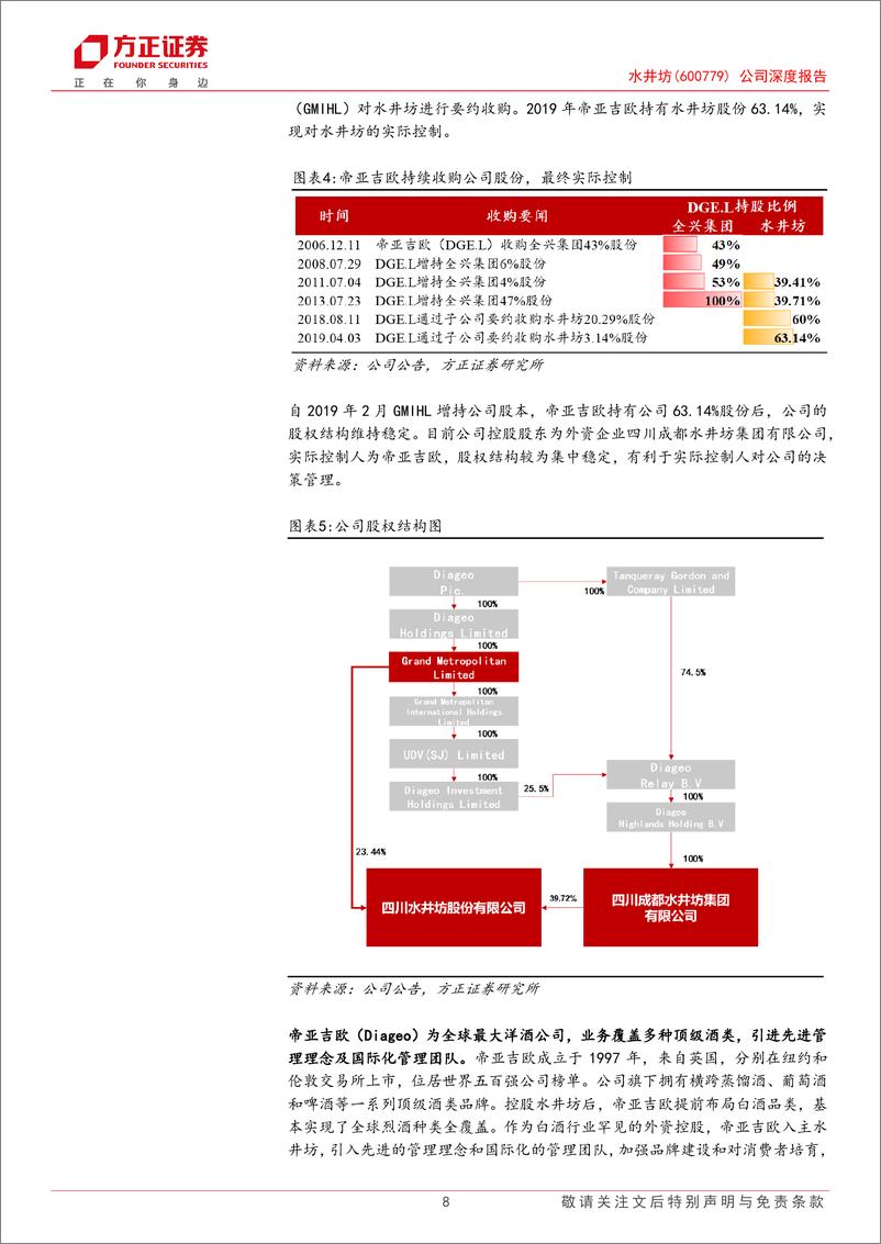 《水井坊(600779)公司深度报告：品质为基、高端化发展坚定，600余年历史传承行稳致远-241213-方正证券-33页》 - 第8页预览图