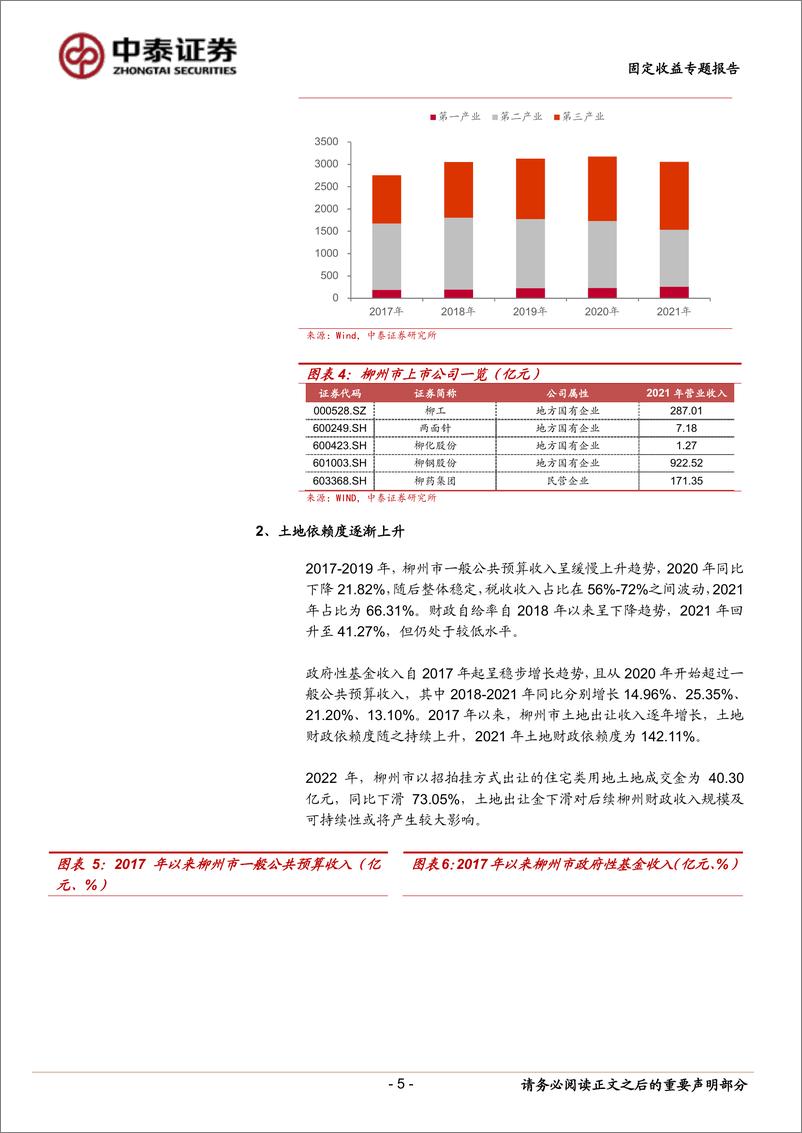 《固定收益专题：柳州城投怎么看？-20230225-中泰证券-20页》 - 第6页预览图