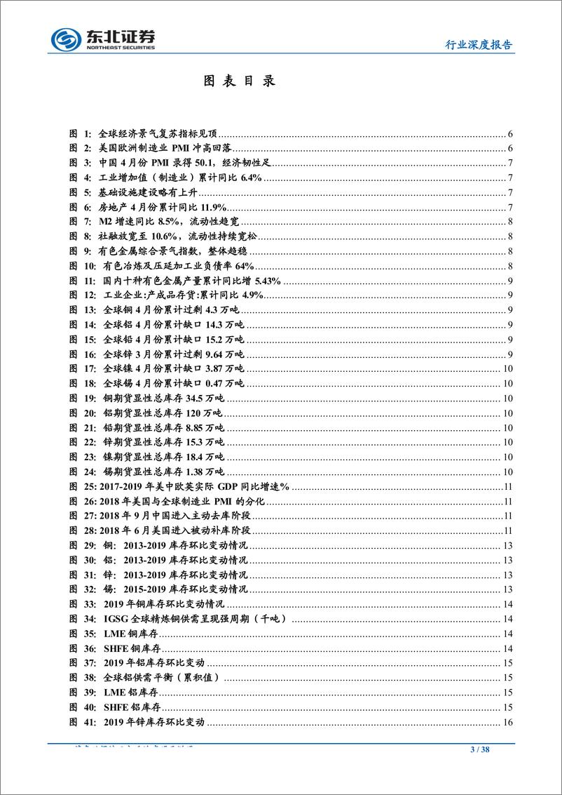 《有色金属行业策略深度报告：关注战略属性品种和新材料标的-20190629-东北证券-38页》 - 第4页预览图