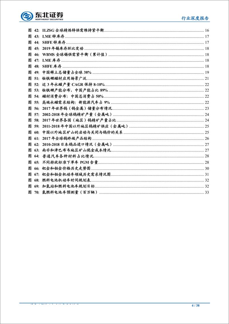 《有色金属行业策略深度报告：关注战略属性品种和新材料标的-20190629-东北证券-38页》 - 第5页预览图