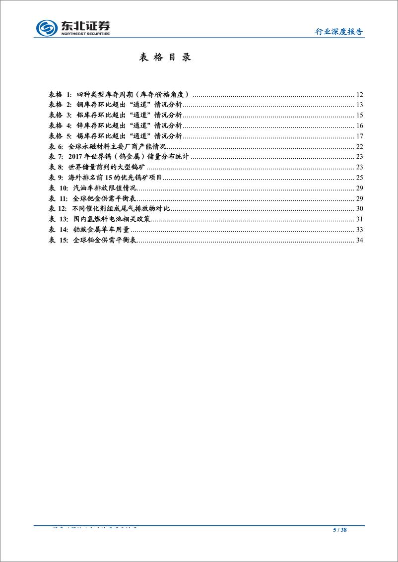 《有色金属行业策略深度报告：关注战略属性品种和新材料标的-20190629-东北证券-38页》 - 第6页预览图