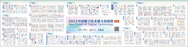 《2023中国数字技术新力量图谱3.0》 - 第1页预览图