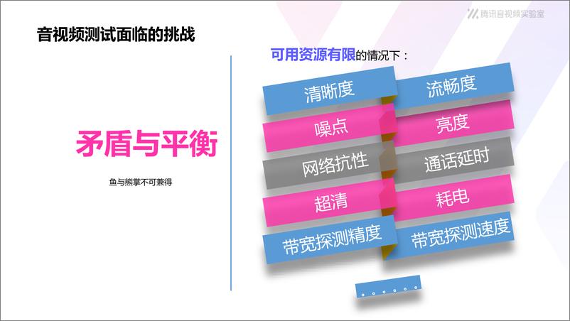 《直面音视频质量评估之痛——走进腾讯音视频质量体系》 - 第8页预览图