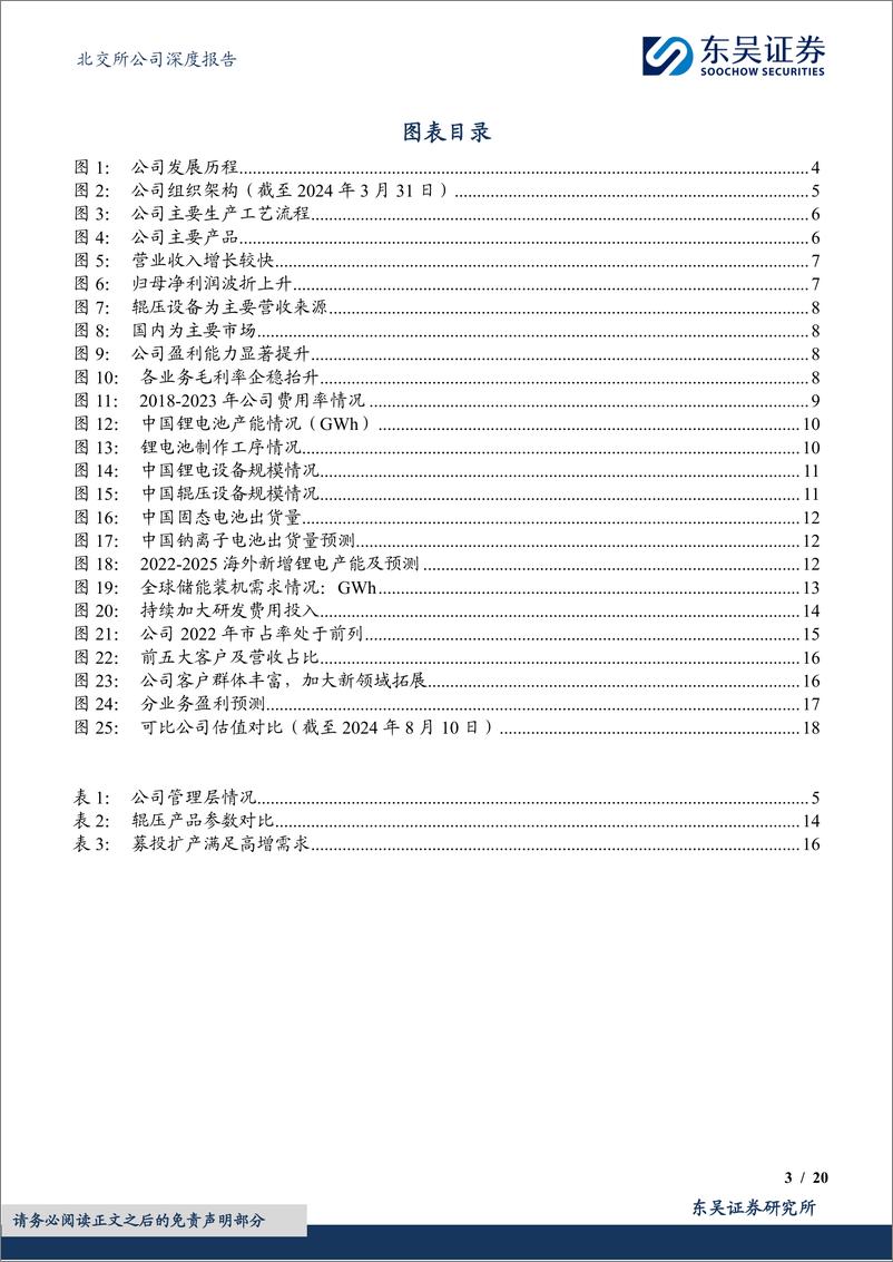 《纳科诺尔(832522)锂电辊压设备龙头，新市场%2b新技术推动需求增长-240811-东吴证券-20页》 - 第3页预览图