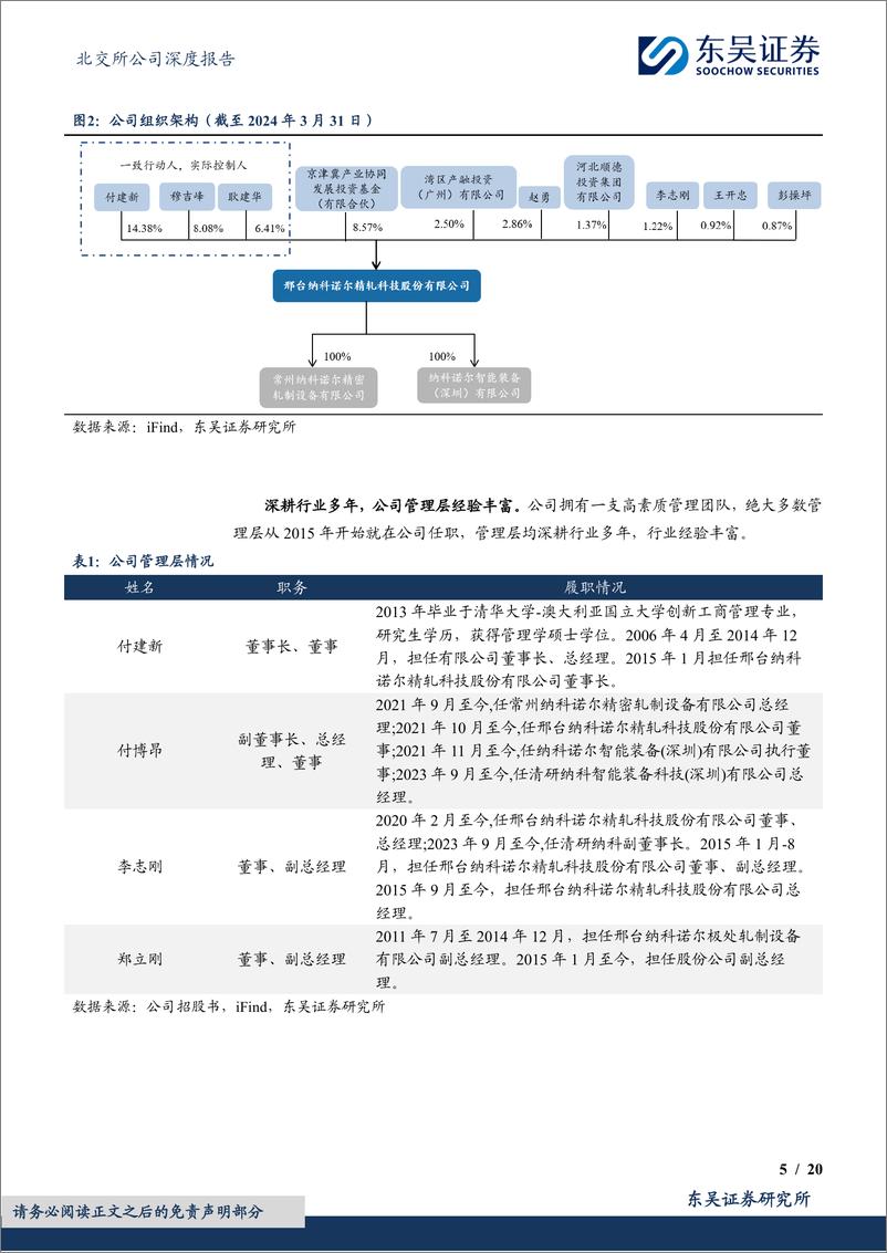 《纳科诺尔(832522)锂电辊压设备龙头，新市场%2b新技术推动需求增长-240811-东吴证券-20页》 - 第5页预览图