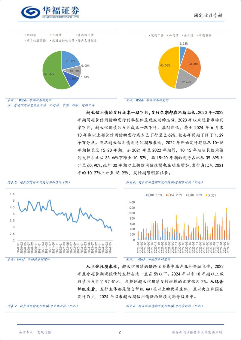 《【华福固收】超长期信用债投资价值分析-240726-华福证券-10页》 - 第4页预览图