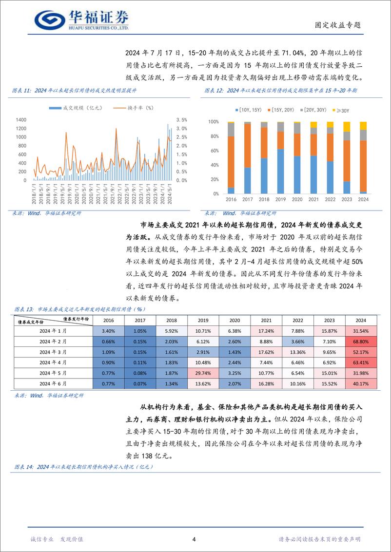 《【华福固收】超长期信用债投资价值分析-240726-华福证券-10页》 - 第6页预览图