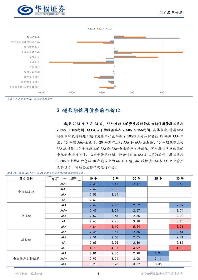 《【华福固收】超长期信用债投资价值分析-240726-华福证券-10页》 - 第7页预览图