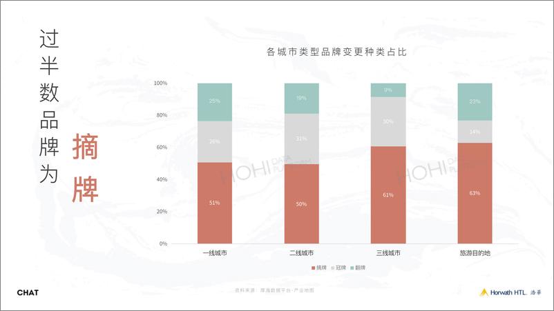 《从功能效率 到情感链接  寻找品牌的长效内驱力-46页》 - 第5页预览图