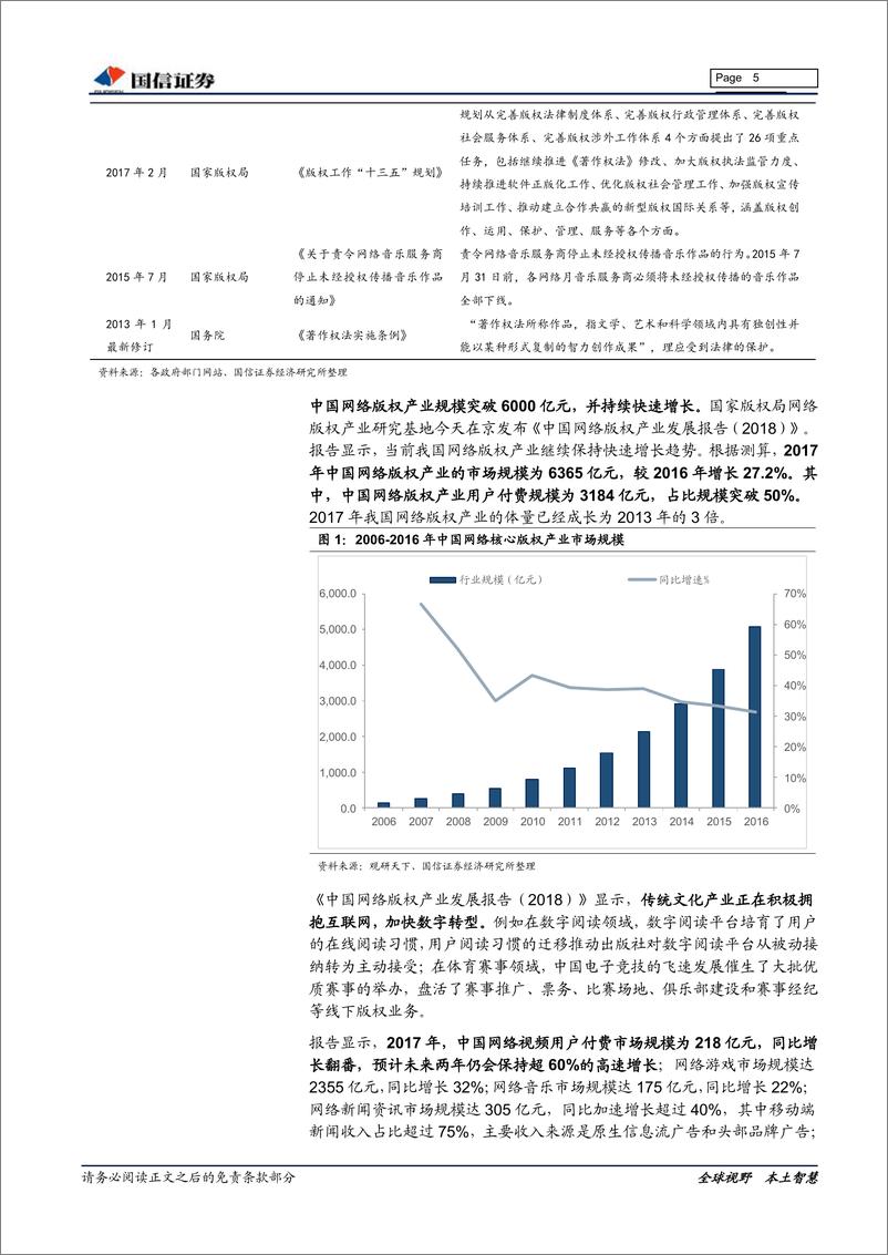 《网络与服务行业网络版权保护专题报告：视觉中国“版权门”有望引发行业系列变革，技术是解决网络版权及知识产权保护的关键-20190417-国信证券-16页》 - 第6页预览图