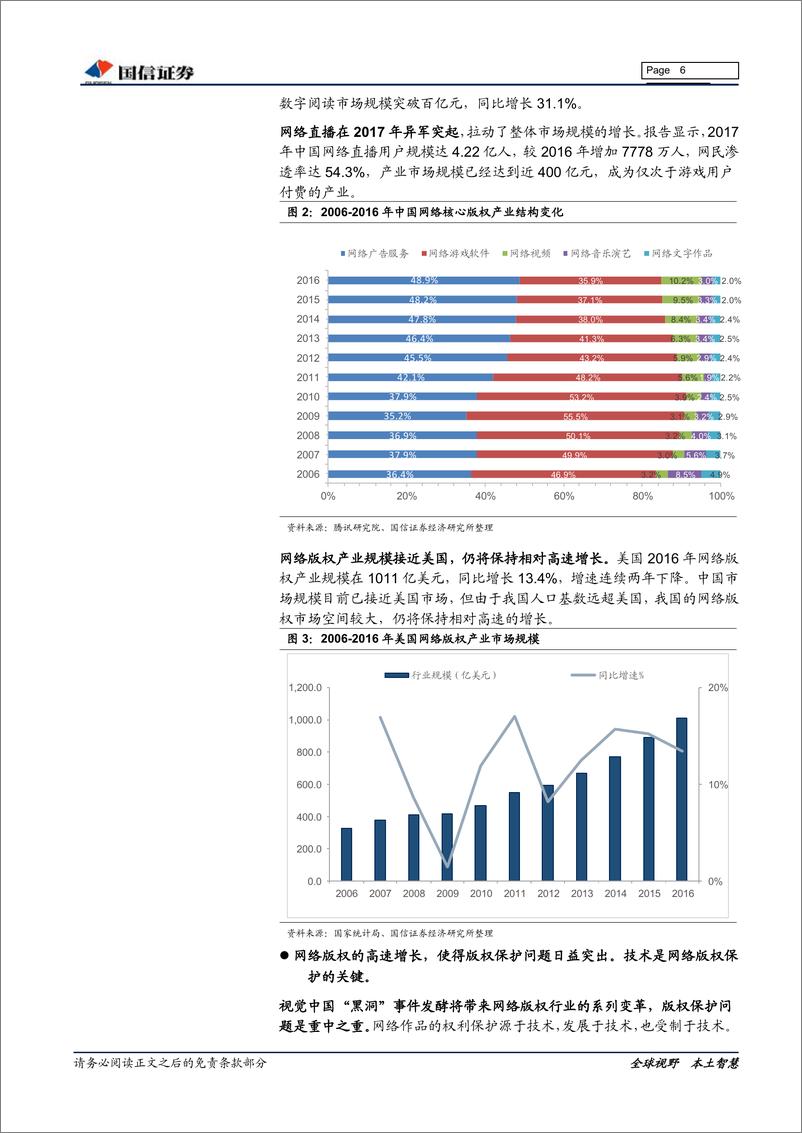 《网络与服务行业网络版权保护专题报告：视觉中国“版权门”有望引发行业系列变革，技术是解决网络版权及知识产权保护的关键-20190417-国信证券-16页》 - 第7页预览图