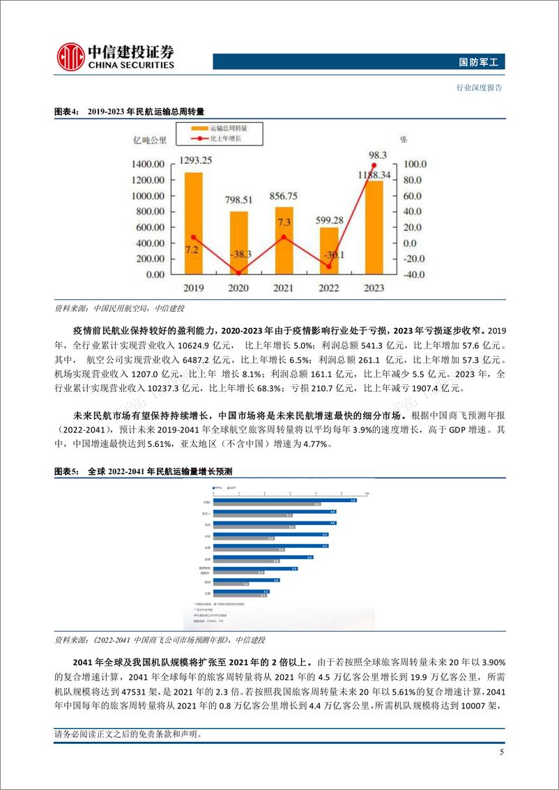 《国防军工行业-大飞机：自力更生，腾飞在即(一)-240825-中信建投-25页》 - 第7页预览图