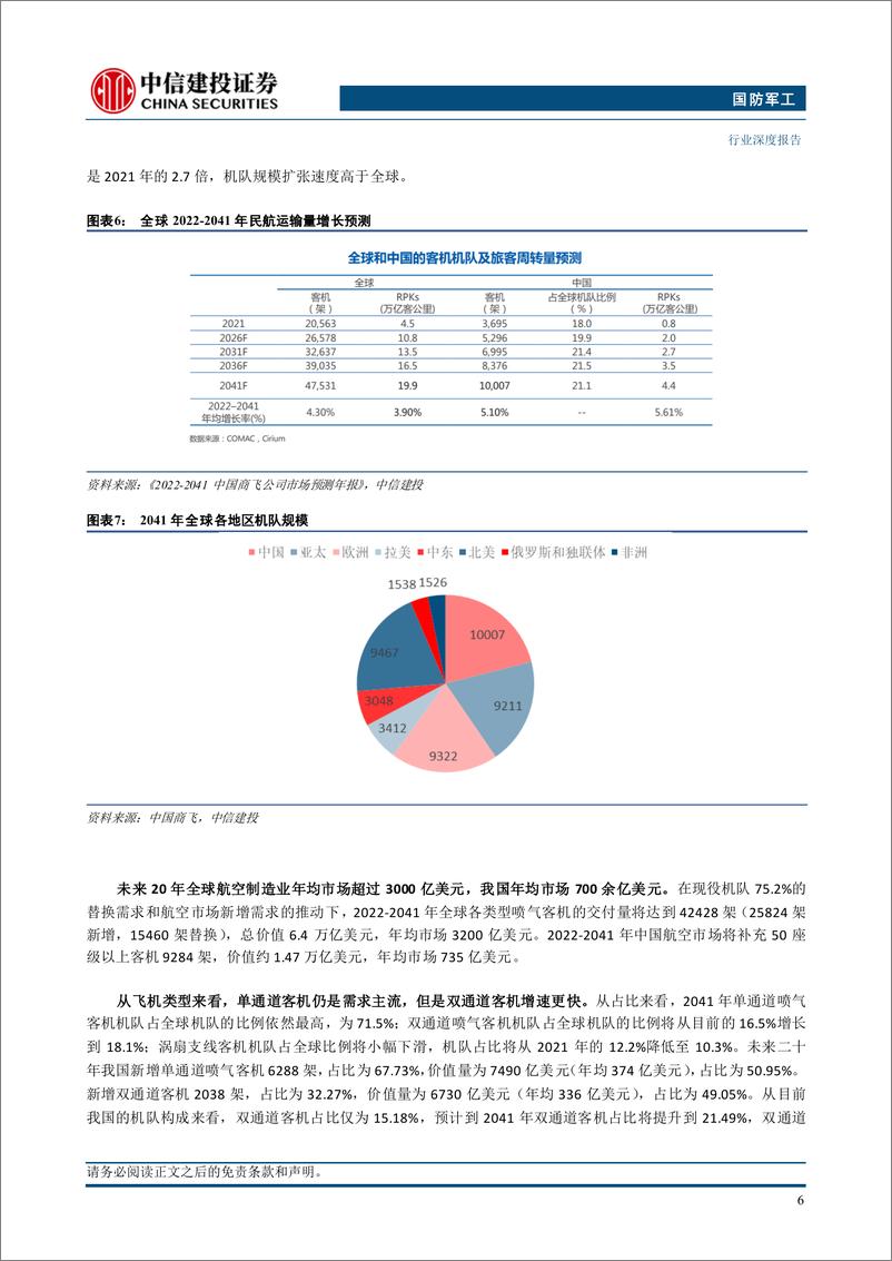 《国防军工行业-大飞机：自力更生，腾飞在即(一)-240825-中信建投-25页》 - 第8页预览图