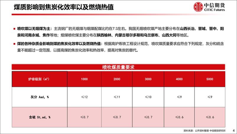 《动力煤非电需求研究系列：冶金行业耗煤分析框架及展望-20230316-中信期货-20页》 - 第6页预览图