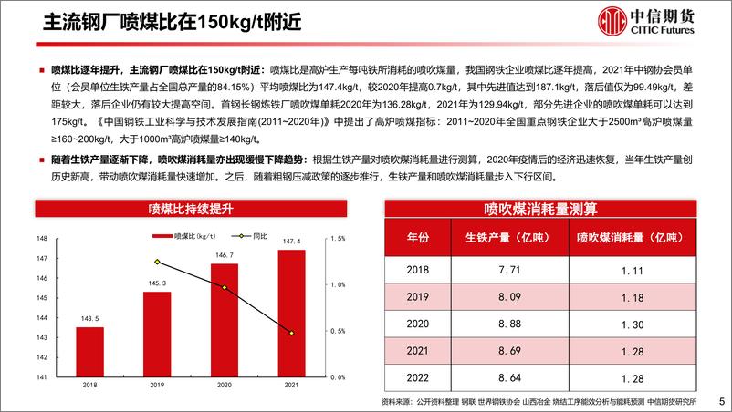 《动力煤非电需求研究系列：冶金行业耗煤分析框架及展望-20230316-中信期货-20页》 - 第7页预览图