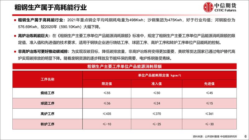 《动力煤非电需求研究系列：冶金行业耗煤分析框架及展望-20230316-中信期货-20页》 - 第8页预览图